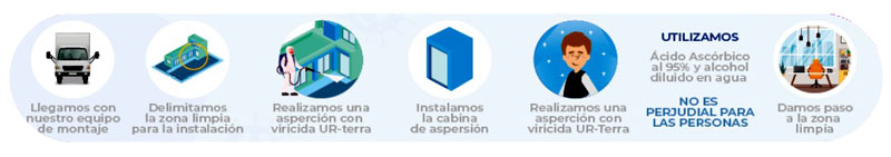 cabina-desinfeccion-aspercion-covid19-coronavirus-rutina